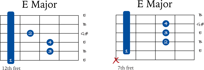 E Major barre chords