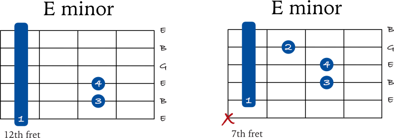 E minor barre chords