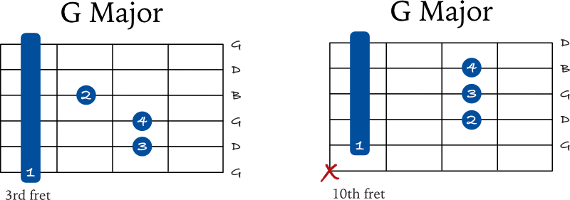 G Major barre chords