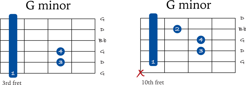 G minor barre chords