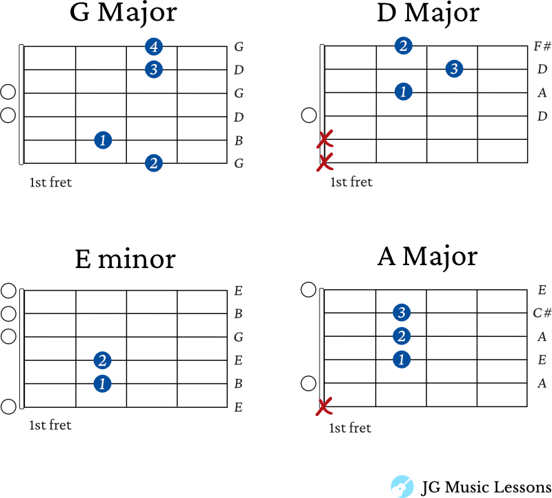 Go Tell It on the Mountain guitar chords 