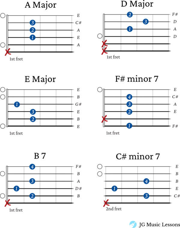 Holy Holy Holy guitar chords