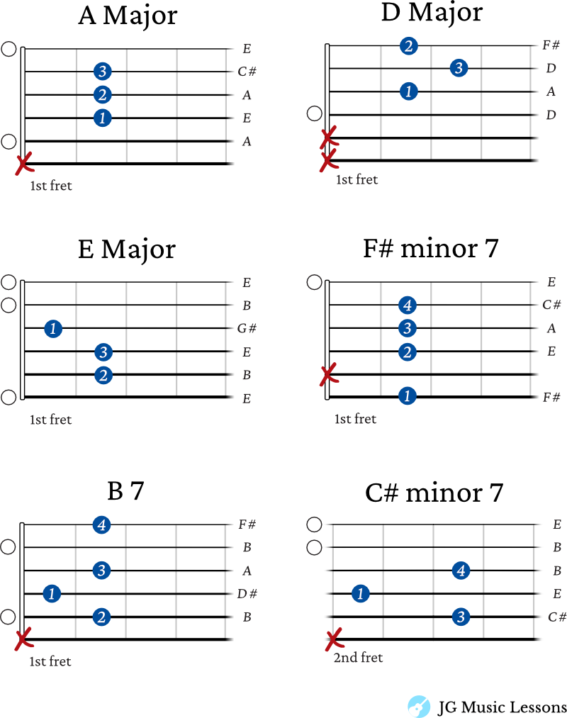 Holy Holy Holy guitar chords