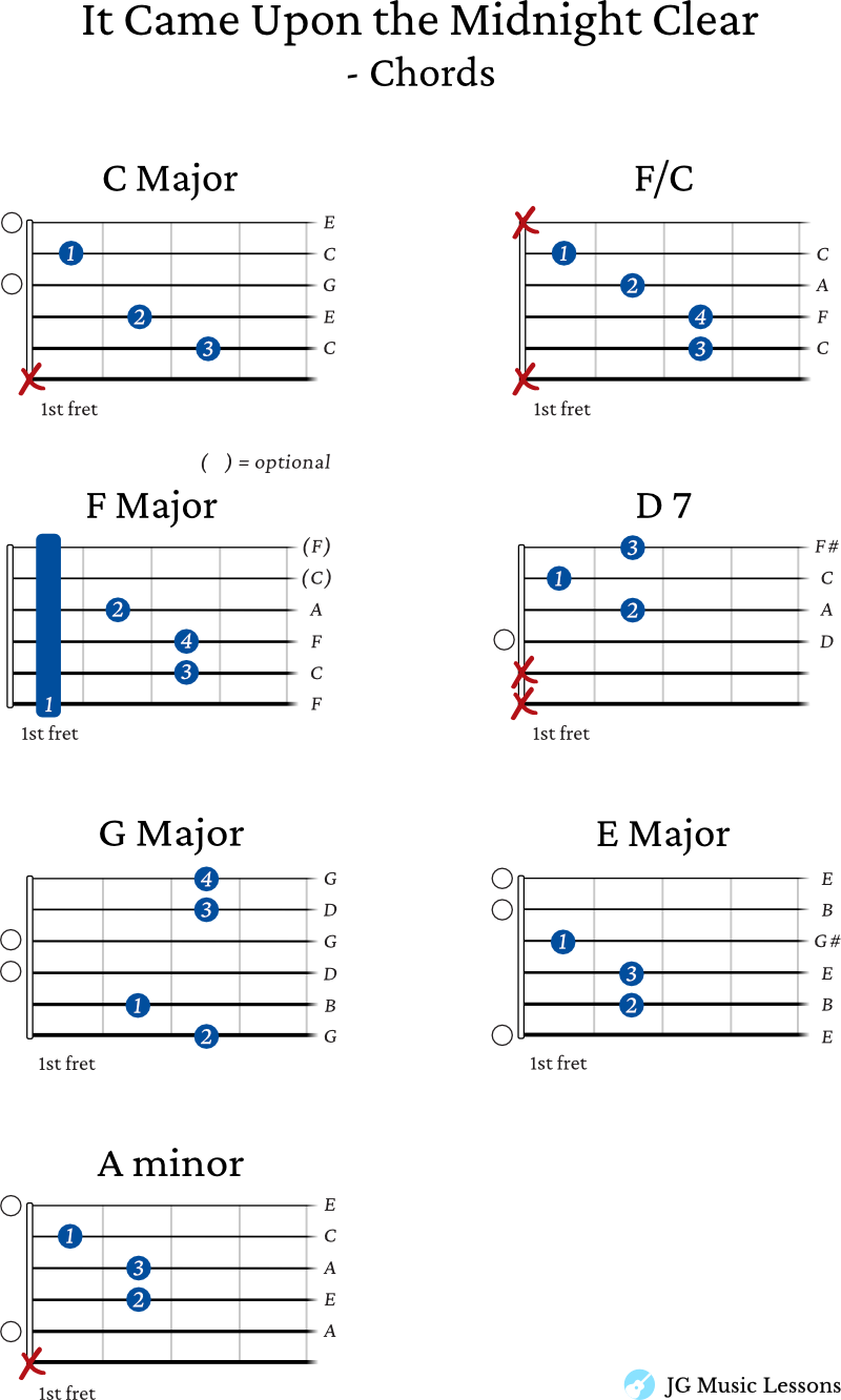 It Came Upon the Midnight Clear guitar chords post