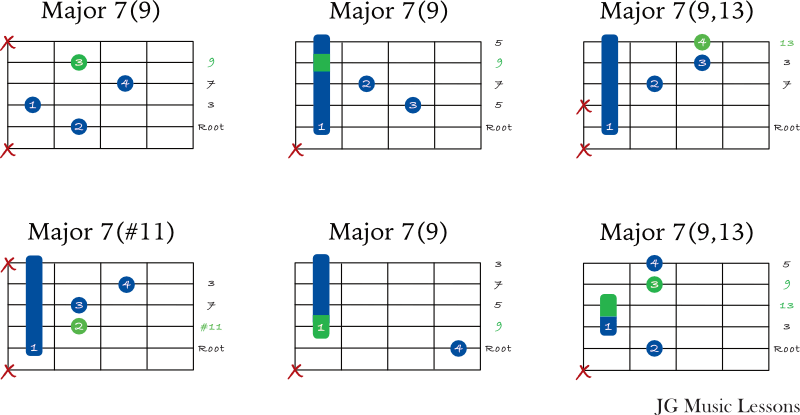 Jazz Major 7 chord extensions starting on the 5th string