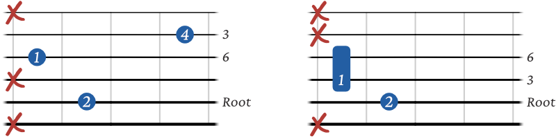 Major 6 shell chords 5th string