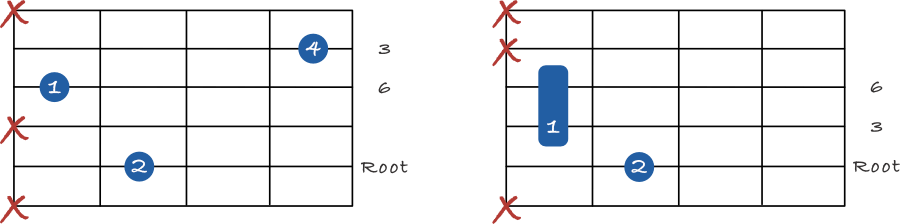 Major 6 shell chords on the 5th string