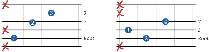 Major 7 shell chords 5th string