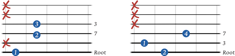 Major 7 shell chords 6th string