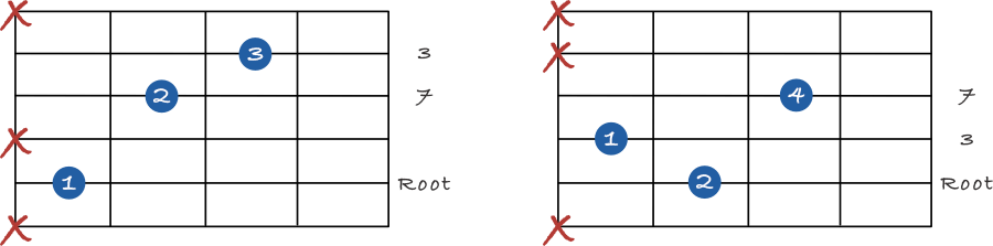 Major 7 shell chords on the 5th string