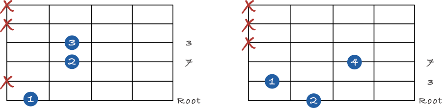 Major 7 shell chords on the 6th string