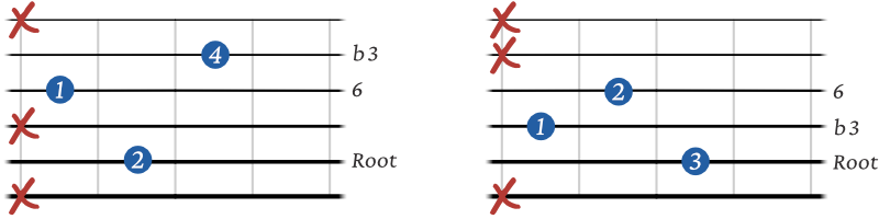 Minor 6 shell chords 5th string