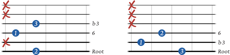 Minor 6 shell chords 6th string