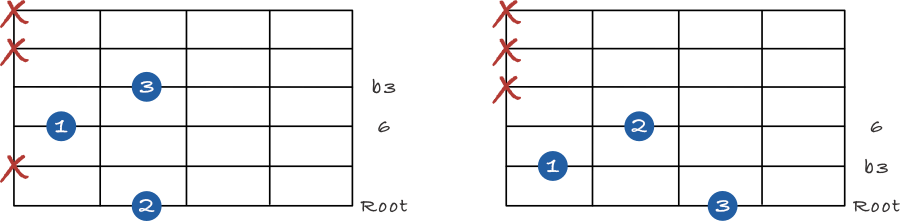 Minor 6 shell chords on the 6th string