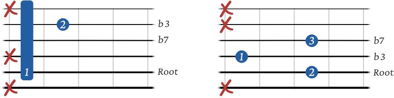 Minor 7 shell chords 5th string