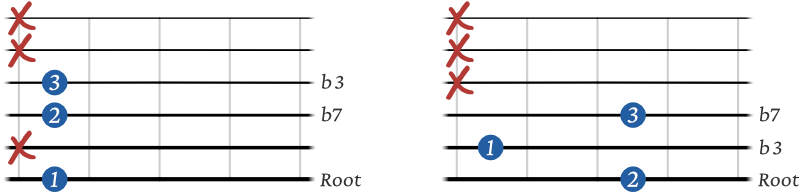 Minor 7 shell chords 6th string