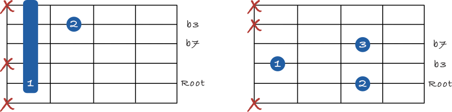 Minor 7 shell chords on the 5th string