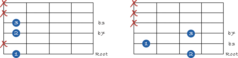 Minor 7 shell chords on 6th string