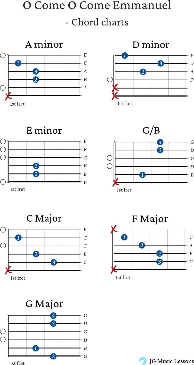 O Come O Come Emmanuel guitar chords 