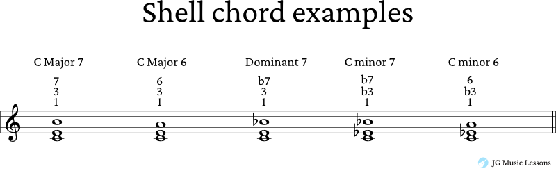 Shell chord examples notation