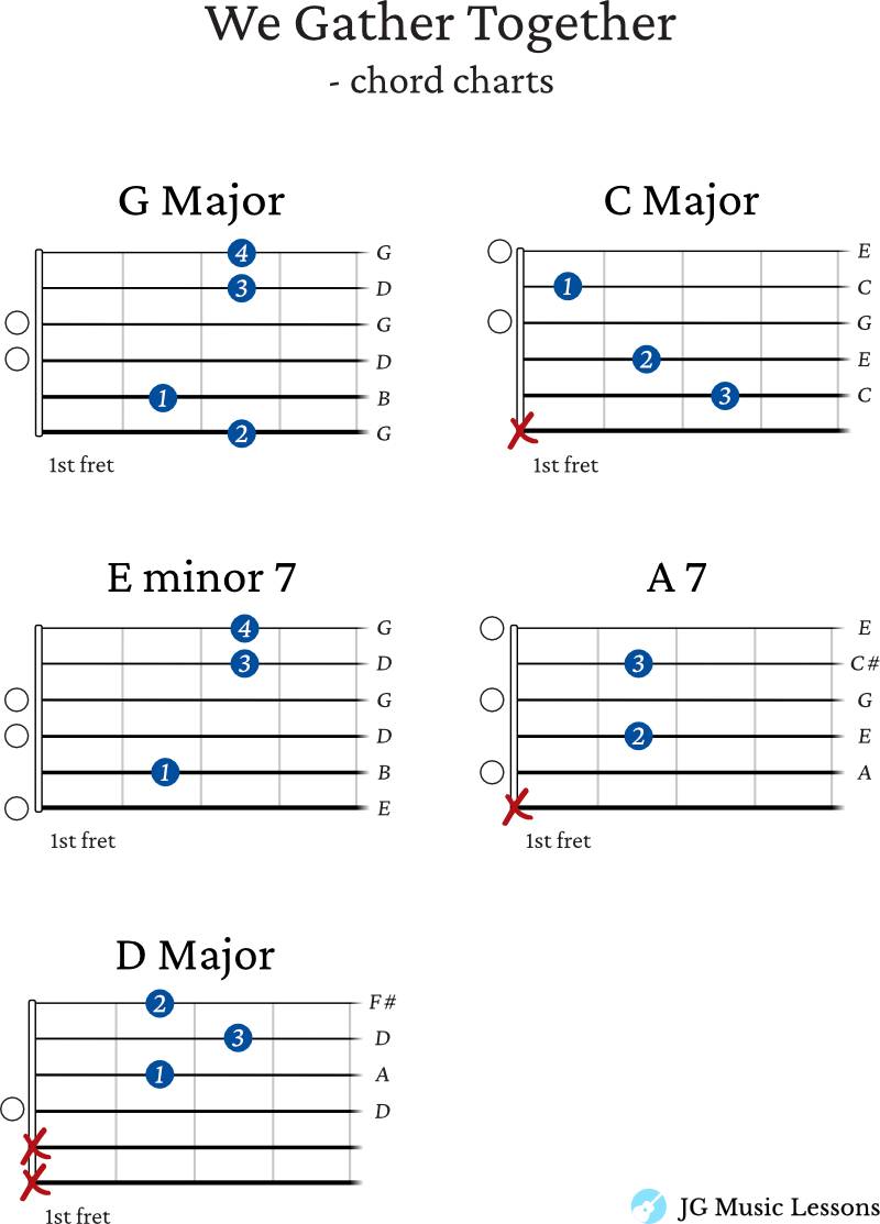 We Gather Together guitar chords post