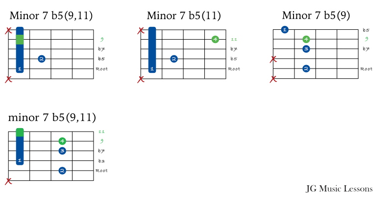 Half diminished chord extensions starting on the 5th string