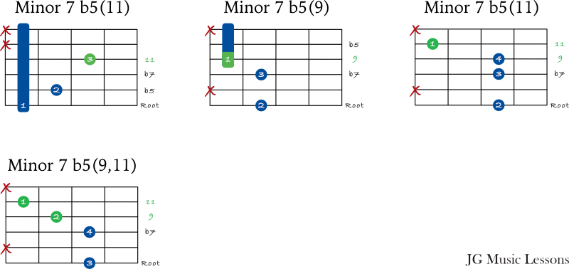 half diminished jazz chord extensions starting on the 6th string