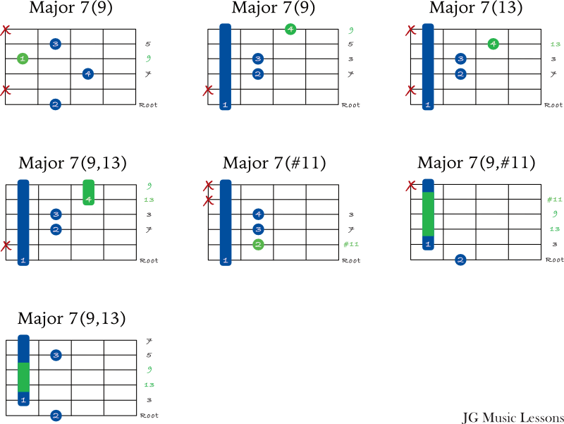 Major 7 chord extensions starting on the 6th string