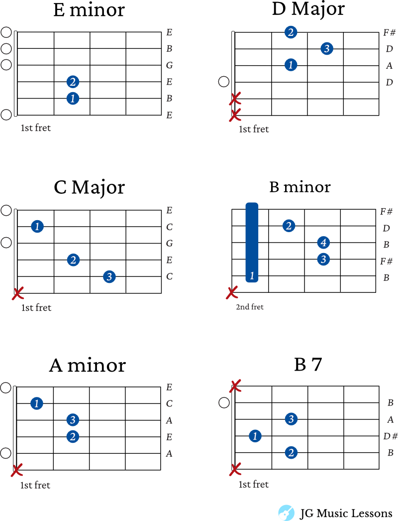 Carol of the Bells guitar chords