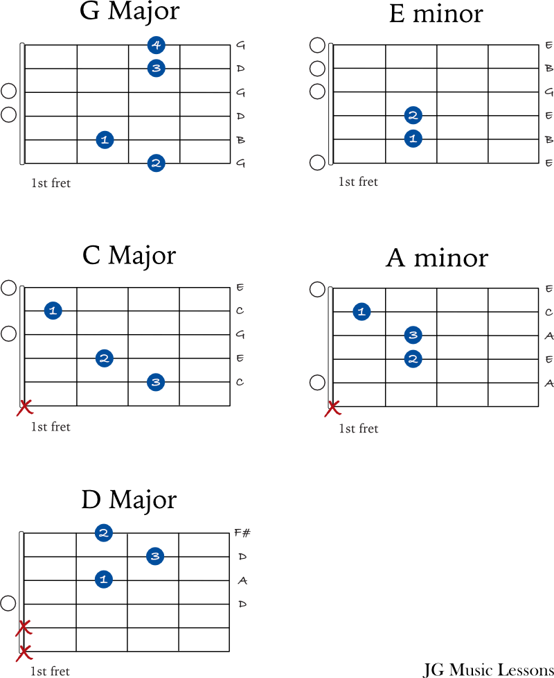 In the Bleak Midwinter chords