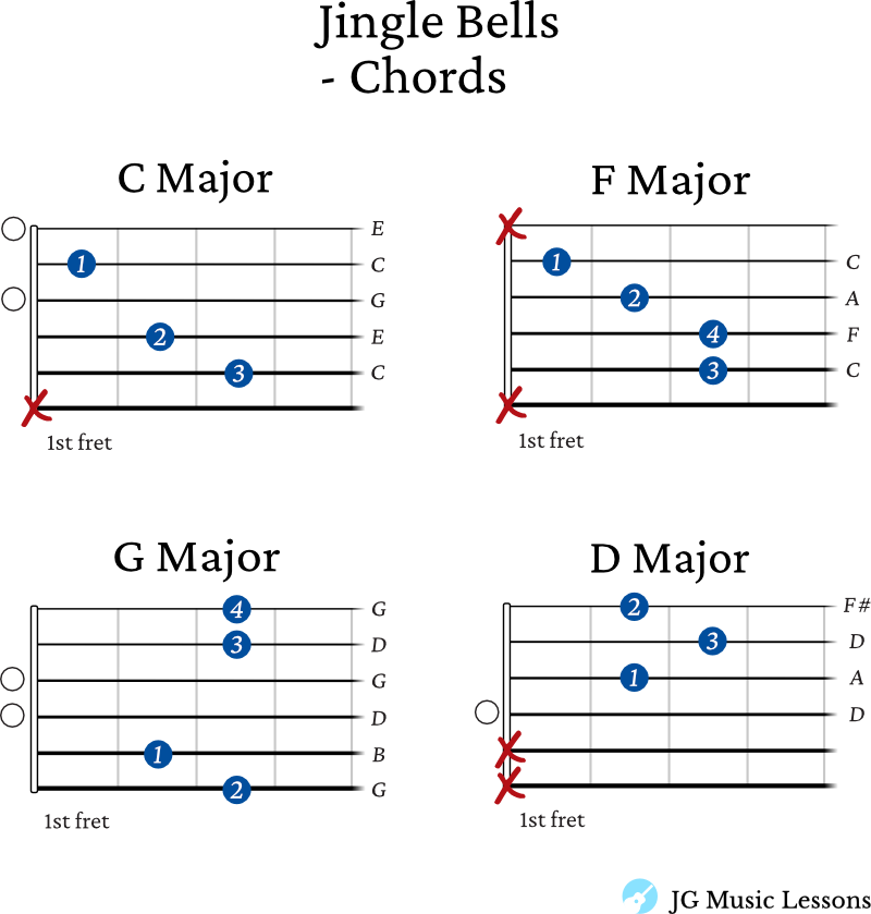 Jingle Bells guitar chords