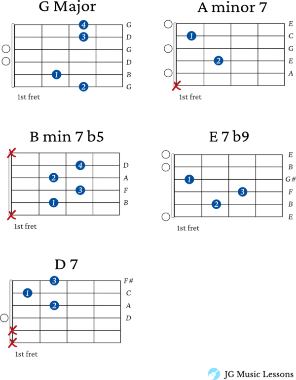 O christmas tree transcript
