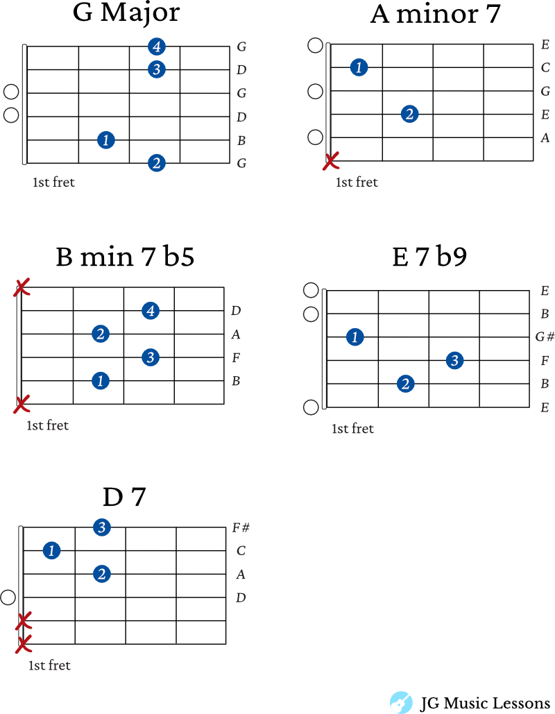 O Christmas Tree guitar chords