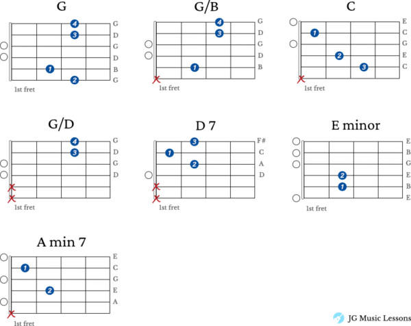 The First Noel guitar chord charts