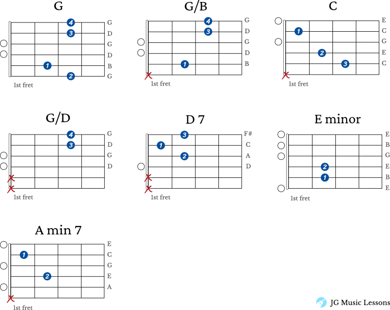 The First Noel guitar chord charts 