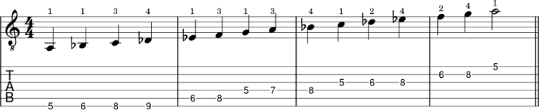 How to play the altered scale on guitar (shapes and application ...