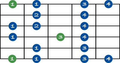 Altered scale shape 1