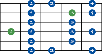 Altered scale shape 2