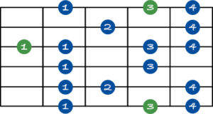 How to play the altered scale on guitar (shapes and application ...
