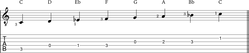 C dorian scale example
