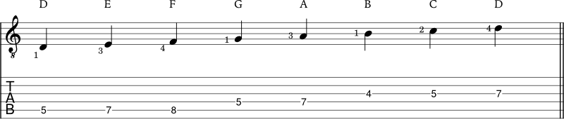 D dorian scale example