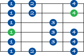 Dorian scale shape 2 on guitar