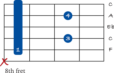 F 7 barre chord on the 5th string