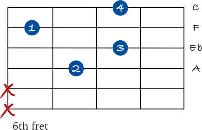 F 7 chord - 1st inversion drop 2