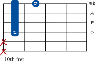 F 7 chord - 2nd inversion drop 2