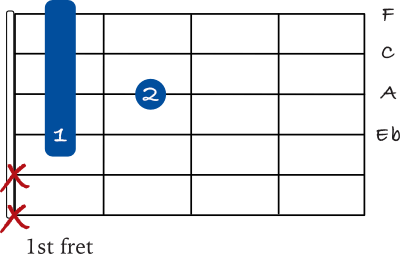 F 7 chord - 3rd inversion drop 2