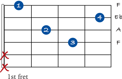 F 7 chord without barre