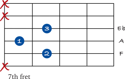 F 7 chord on the 5th string - shell voicing