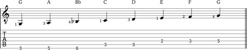 How to play the dorian scale on guitar (with application examples) - JG