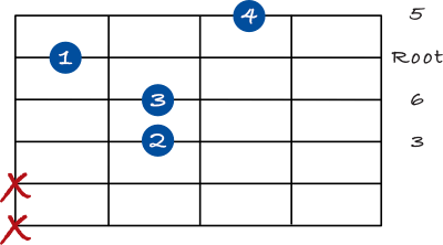 Major 6 chord 1st inversion drop 2 - 4th string